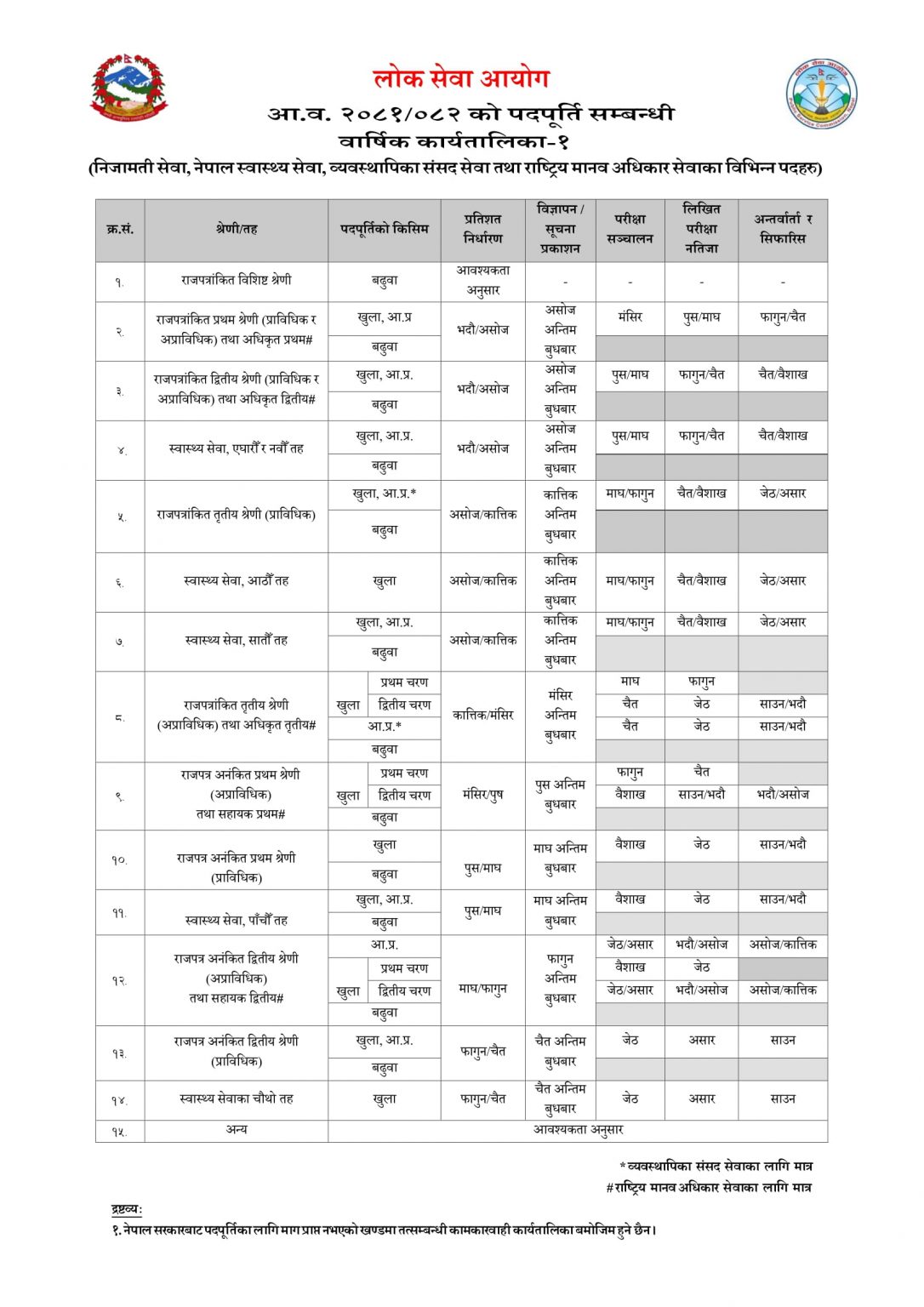 Loksewa Aayog Yearly Calendar