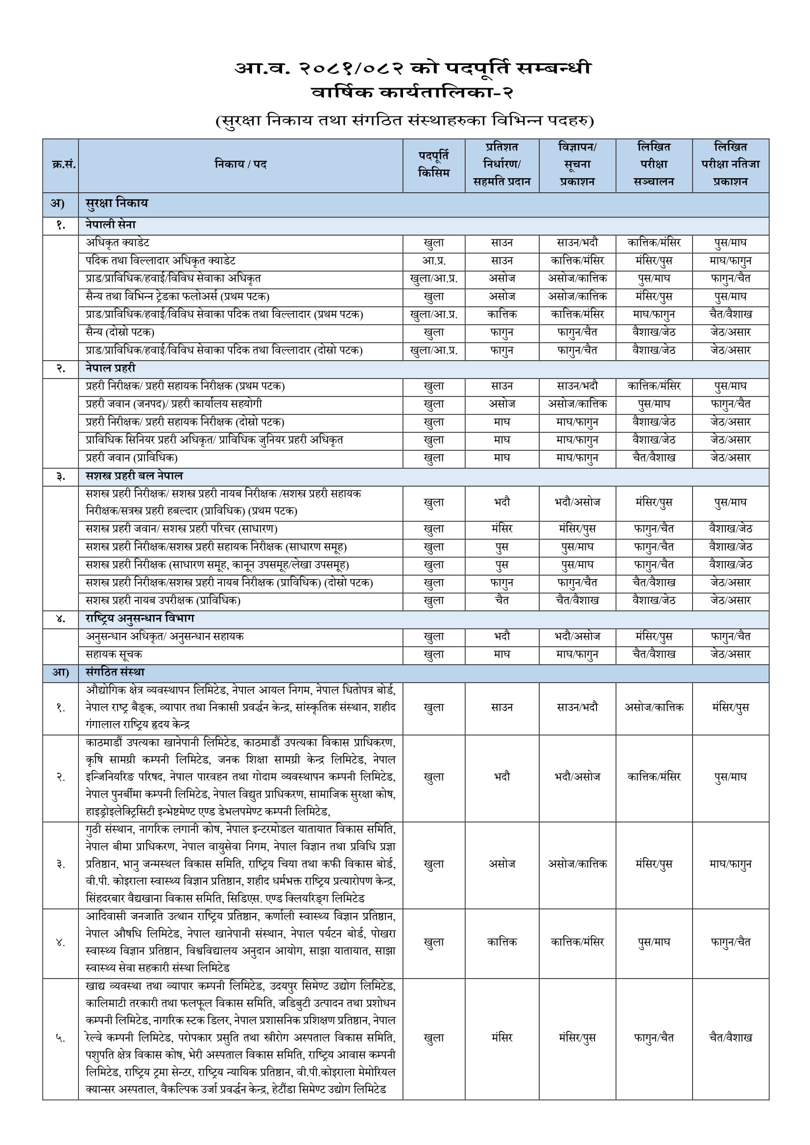 Loksewa Aayog Yearly Calendar